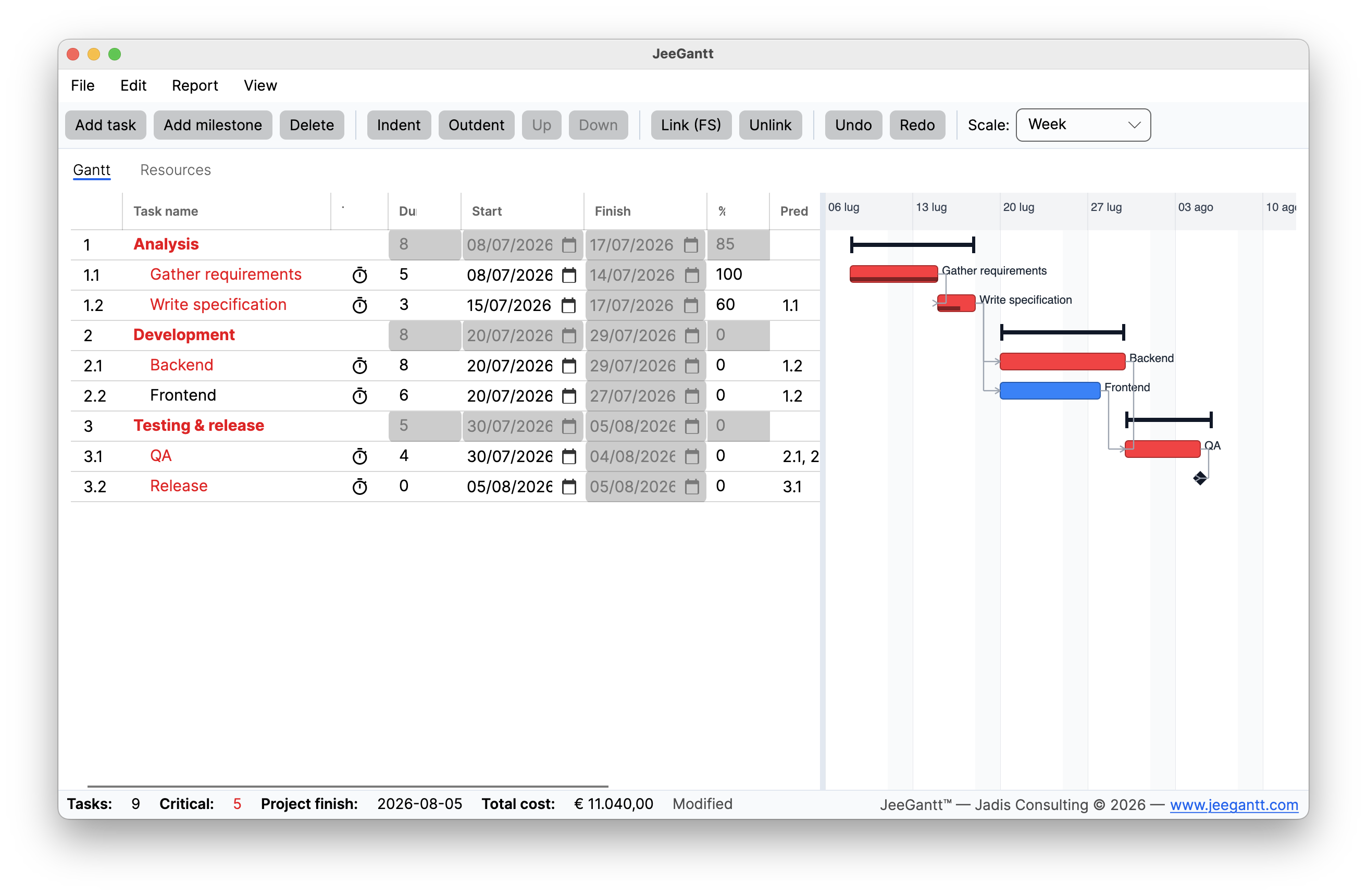 JeeGantt interactive Gantt chart with WBS task grid, dependencies and critical path