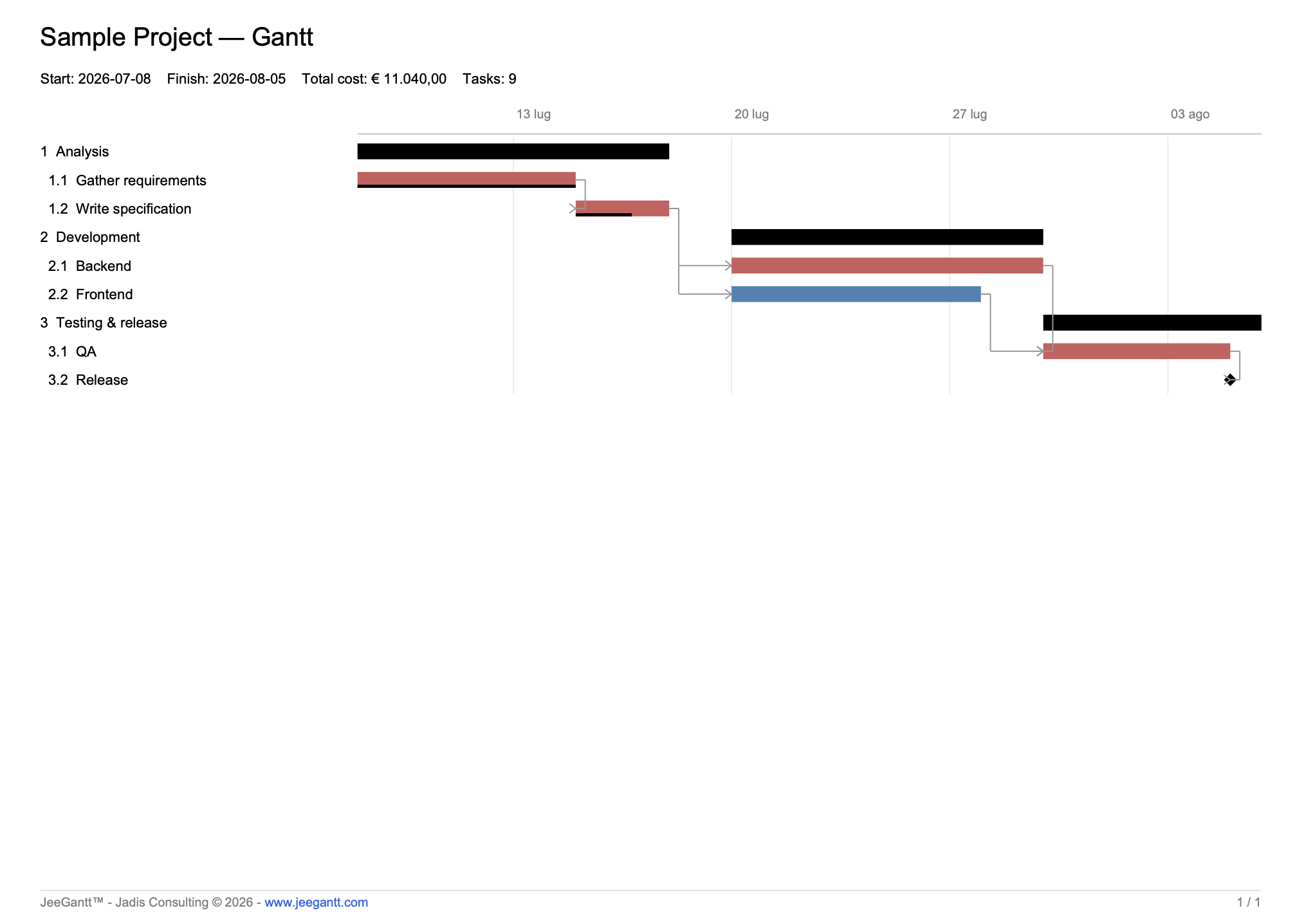 JeeGantt Gantt chart PDF report