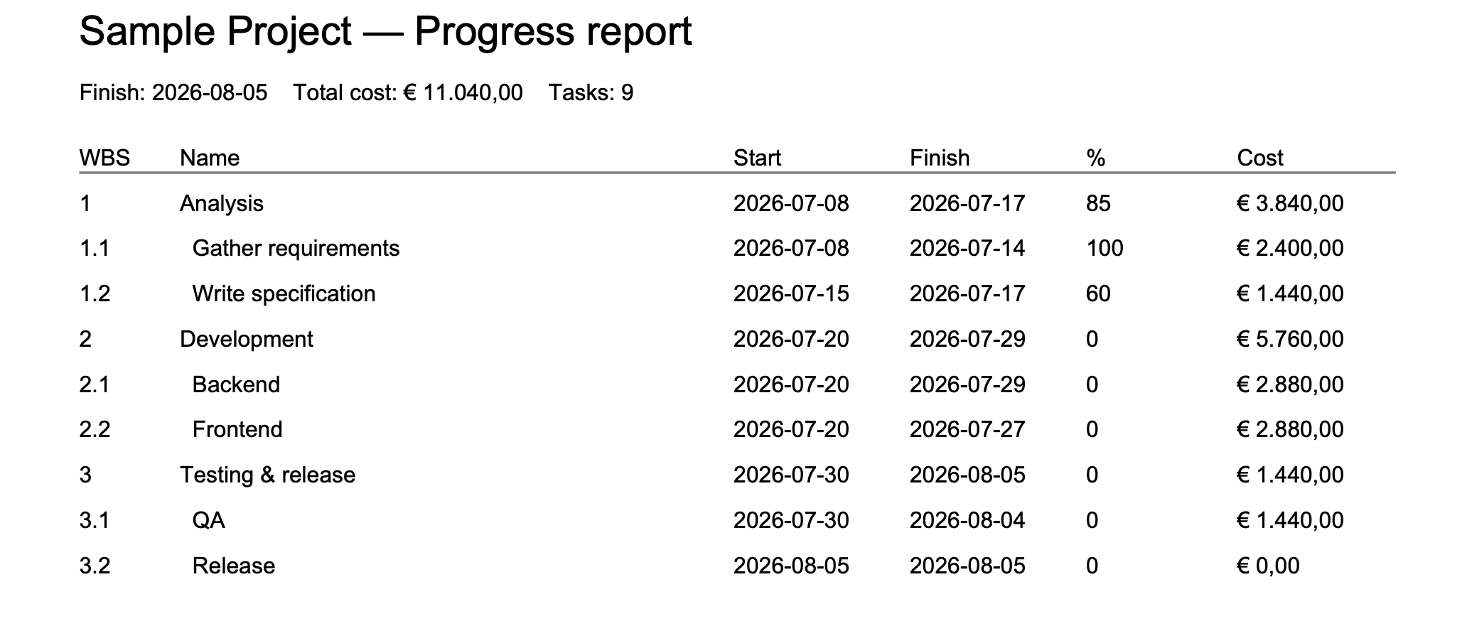 JeeGantt progress PDF report