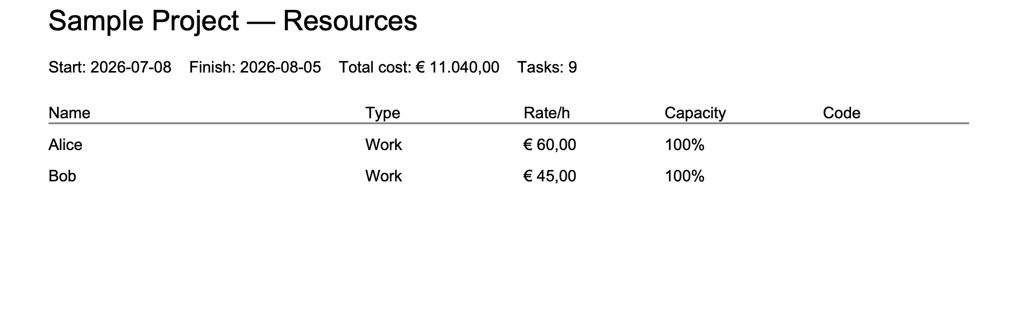 JeeGantt resource-workload PDF report