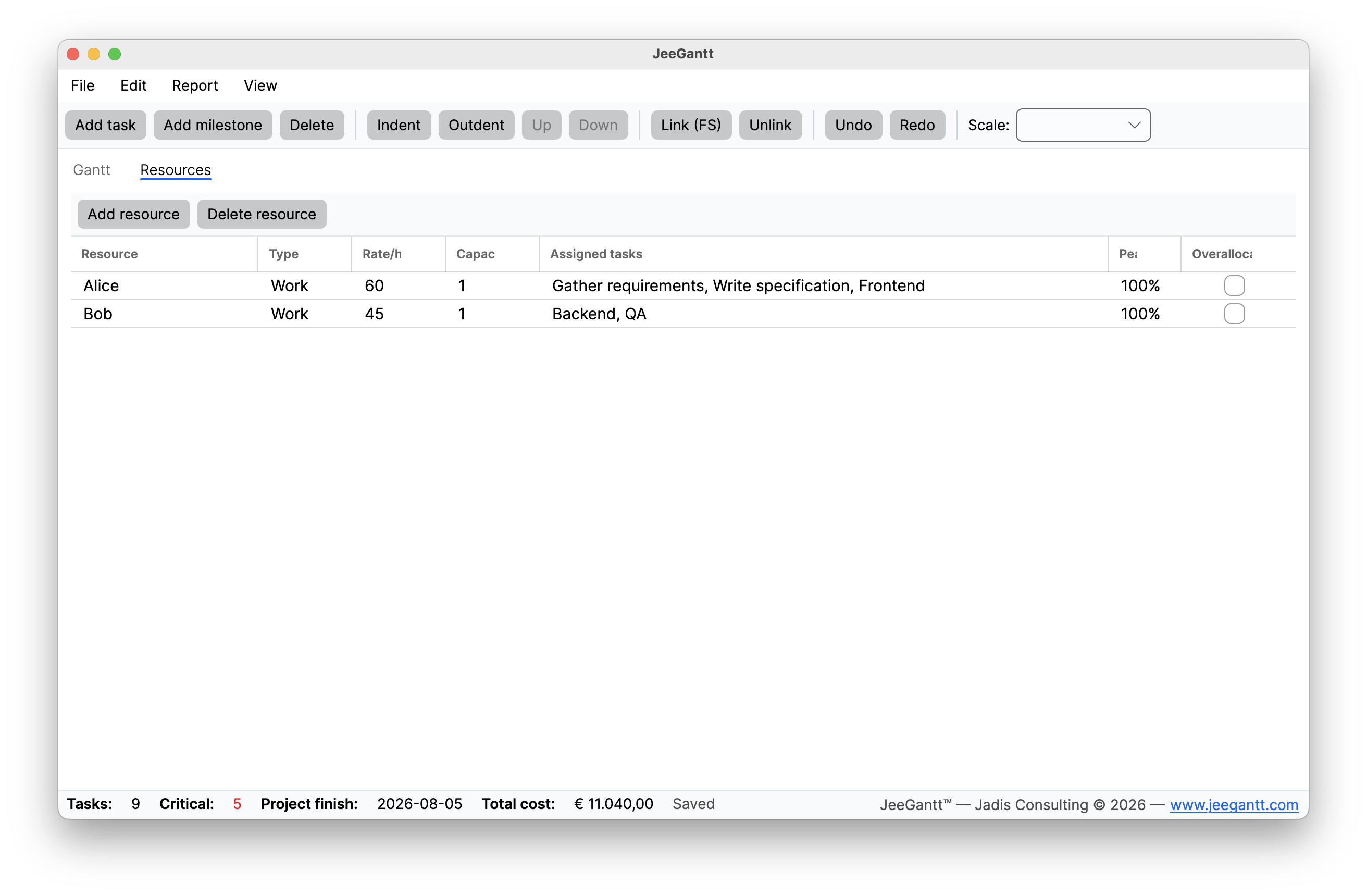 JeeGantt resources view with assignments, workload and cost roll-up